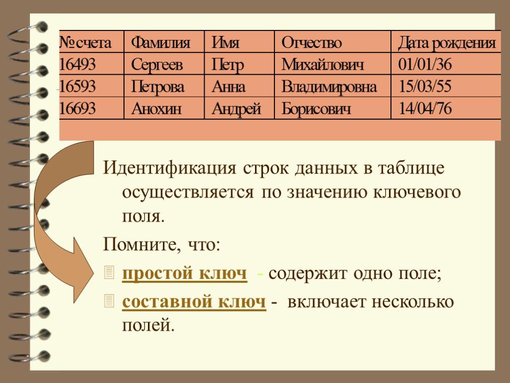 Идентификация строк данных в таблице осуществляется по значению ключевого поля. Помните, что: простой ключ